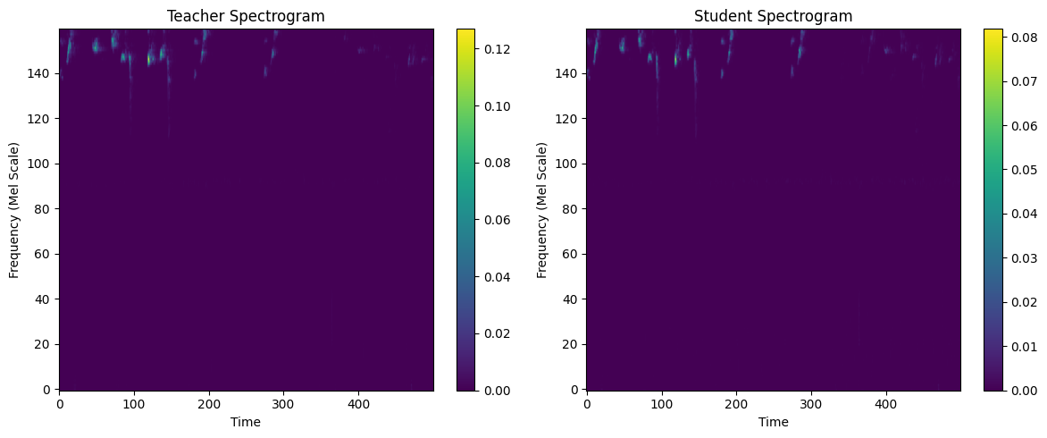 Teacher vs student spectrogram